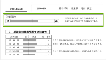 適性検査 CUBIC