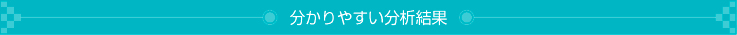 適性検査 CUBIC 分かりやすい分析結果