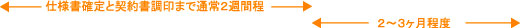 仕様書確定と契約書調印まで通常２週間程２～３ヶ月程度